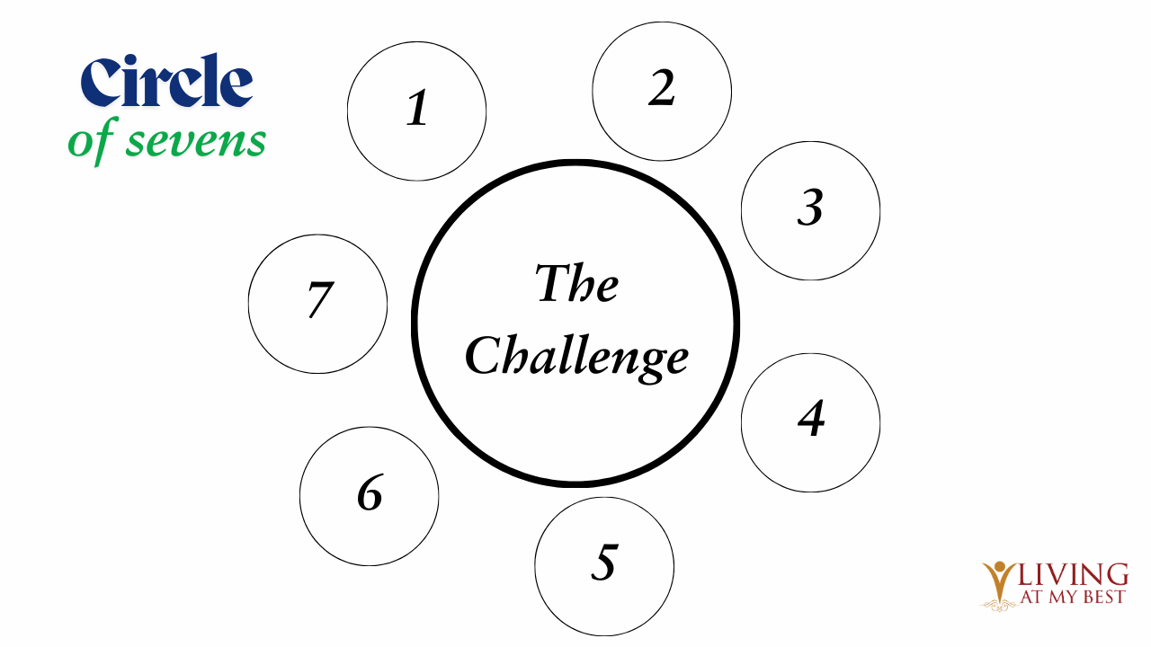 Circle of Sevens Dreamer Circle of Sevens, 8 numbered circles, journey to wholeness, results awakening